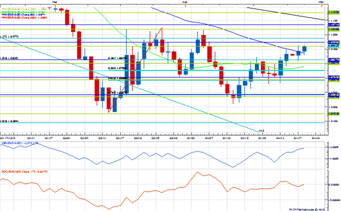 Price & Time: Patterns Patterns Everywhere