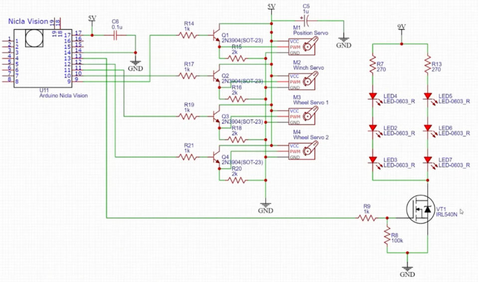 Raspberry Pi