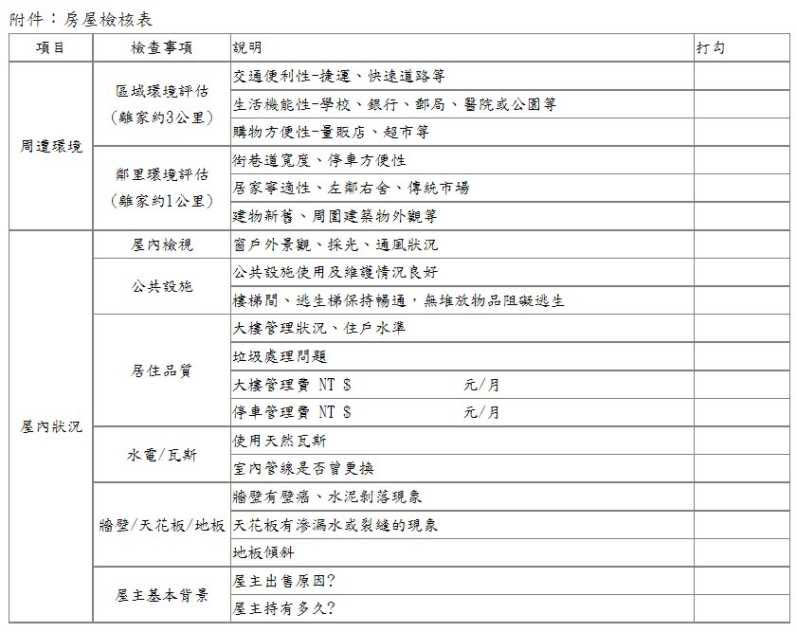 購屋小白善用房屋檢核表，重要項目一一評估。（圖／永慶房屋）