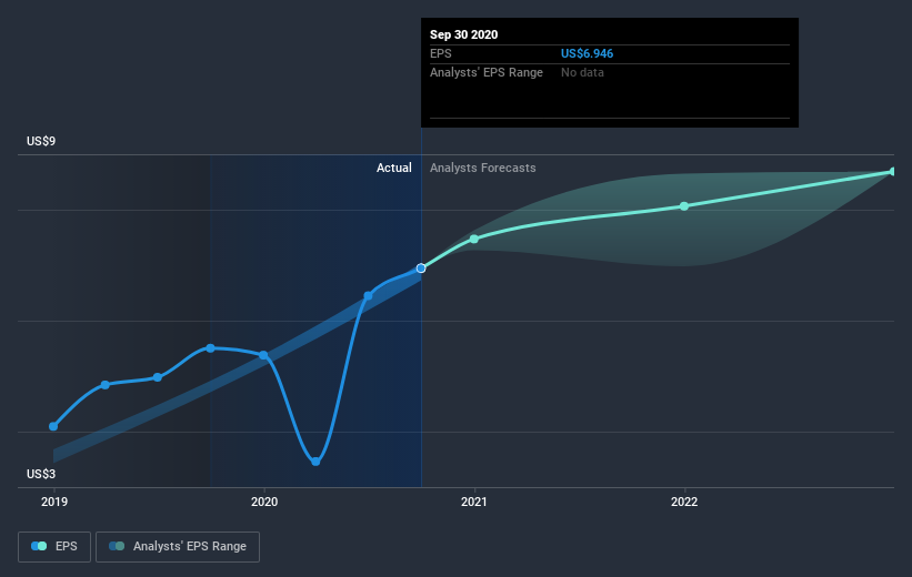 earnings-per-share-growth