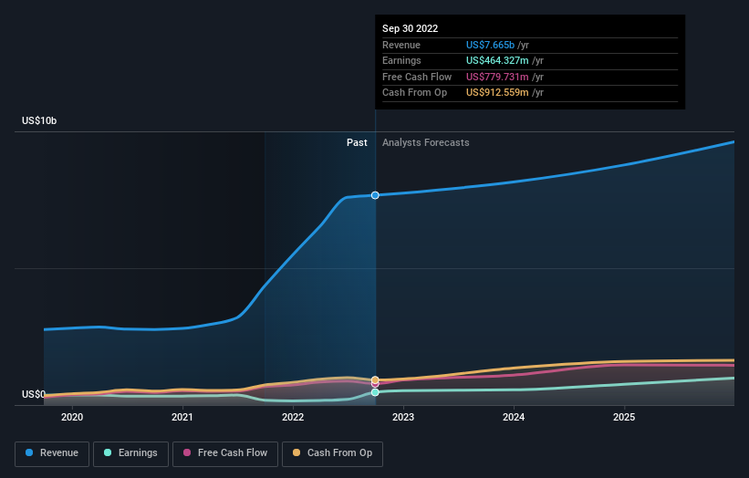 earnings-and-revenue-growth