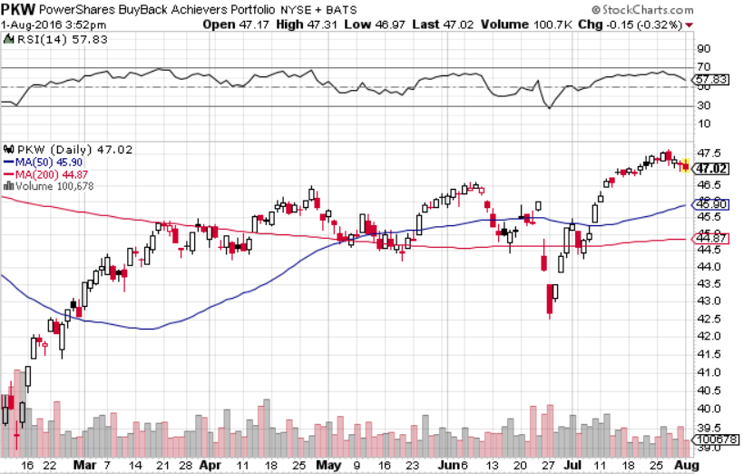 PKW_ETF