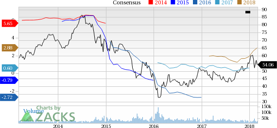 ConocoPhillips (COP) reported earnings 30 days ago. What's next for the stock? We take a look at earnings estimates for some clues.