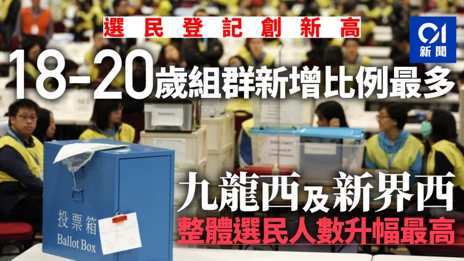 【區議會選舉】登記人數創新高　18-35歲群組佔新登記選民近半