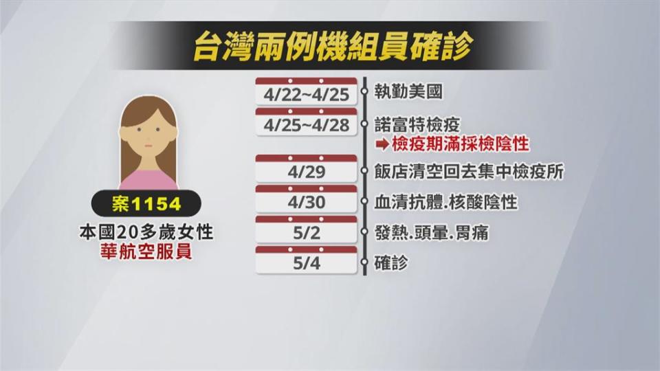 華航2機組員確診　案1153打過AZ疫苗仍染疫