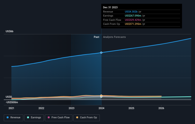 earnings-and-revenue-growth