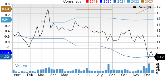 Despegar.com Corp. Price and Consensus