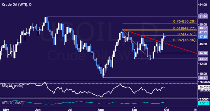 Gold Prices May Rise on Deutche Bank Woes, Blurring US PCE Impact