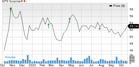 AMERISAFE, Inc. Price and EPS Surprise