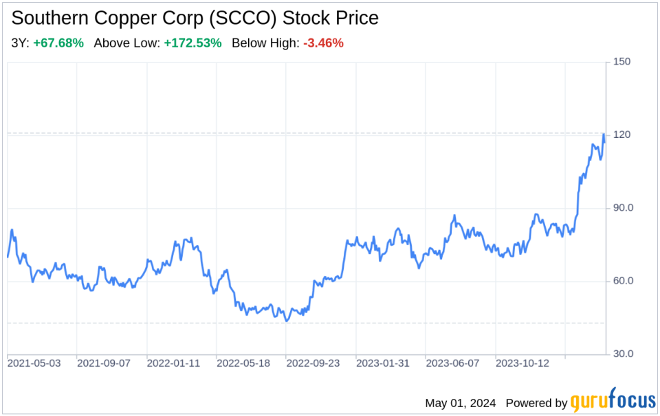 Decoding Southern Copper Corp (SCCO): A Strategic SWOT Insight