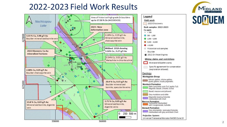 2022-2023 Field Work Results
