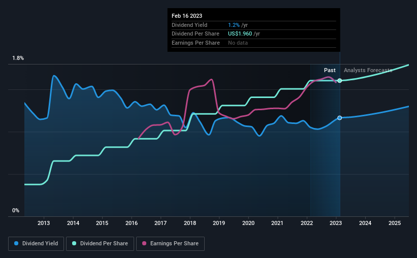 historic-dividend