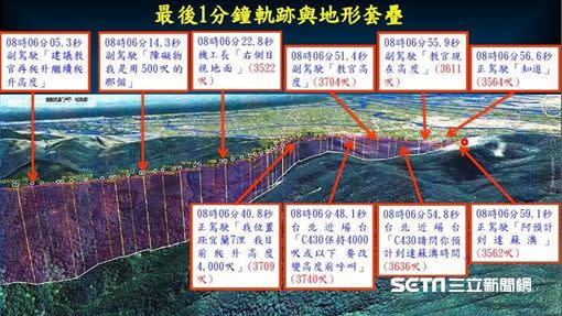 最後一分鐘對話內容曝光（圖／國防部提供）