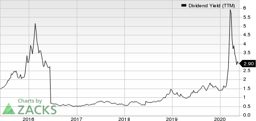 Devon Energy Corporation Dividend Yield (TTM)