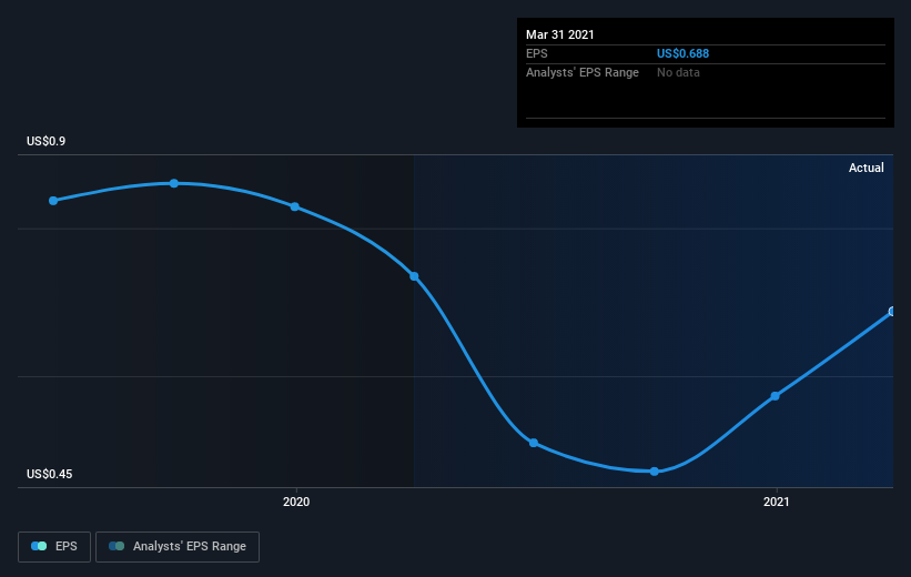 earnings-per-share-growth