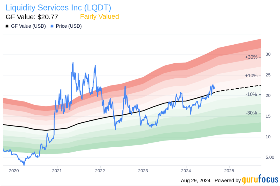 Director George Ellis Sells 5,500 Shares of Liquidity Services Inc (LQDT)