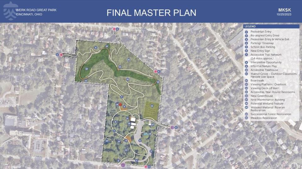 Great Parks of Hamilton County released a master plan Wednesday for its Werk Road Property park. The 22-acre greenspace is the location of the former Gamble estate.