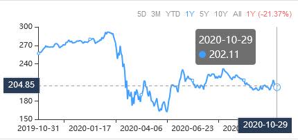 3 Graham-Style Stocks to Consider