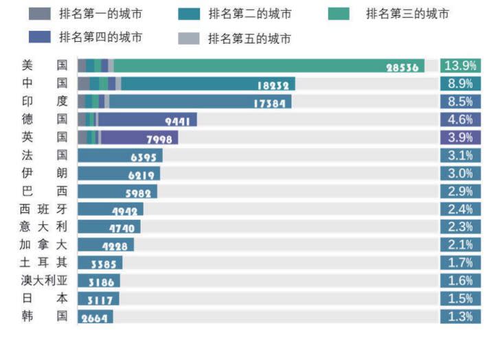 中國的AI，還要往哪發展？