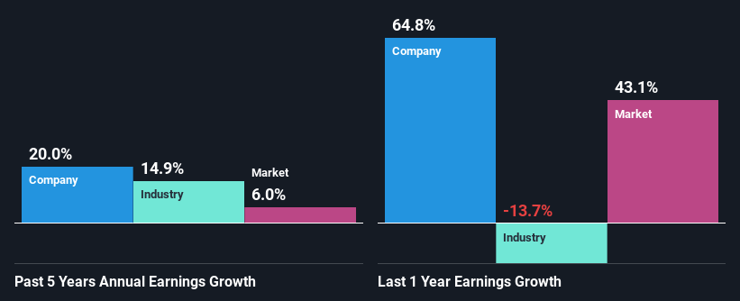 past-earnings-growth