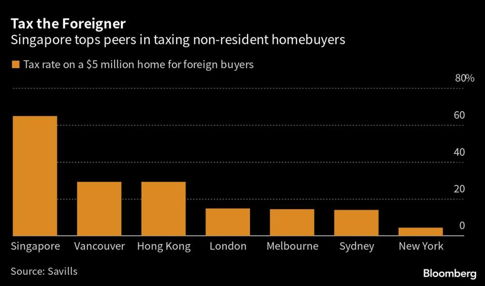 Bloomberg