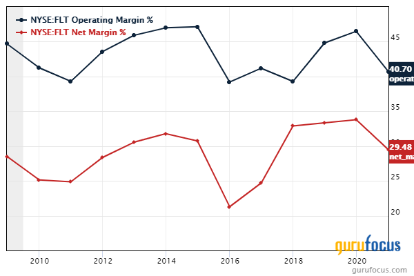 Top 4th-Quarter Buys of Lee Ainslie's Maverick Capital