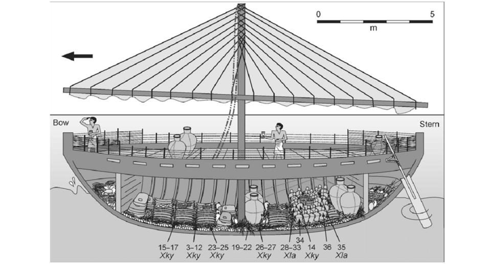 A simplified diagram of the Uluburun ship showing loaded goods.