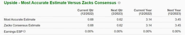 Zacks Investment Research