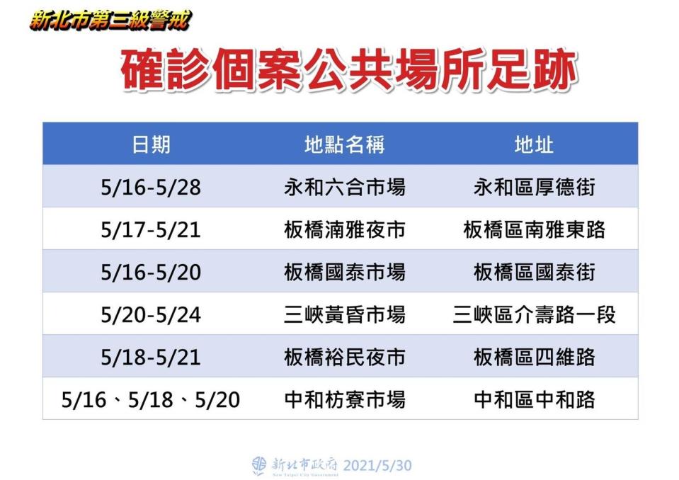 新北市30日最新確診者足跡   圖:新北市政府提供