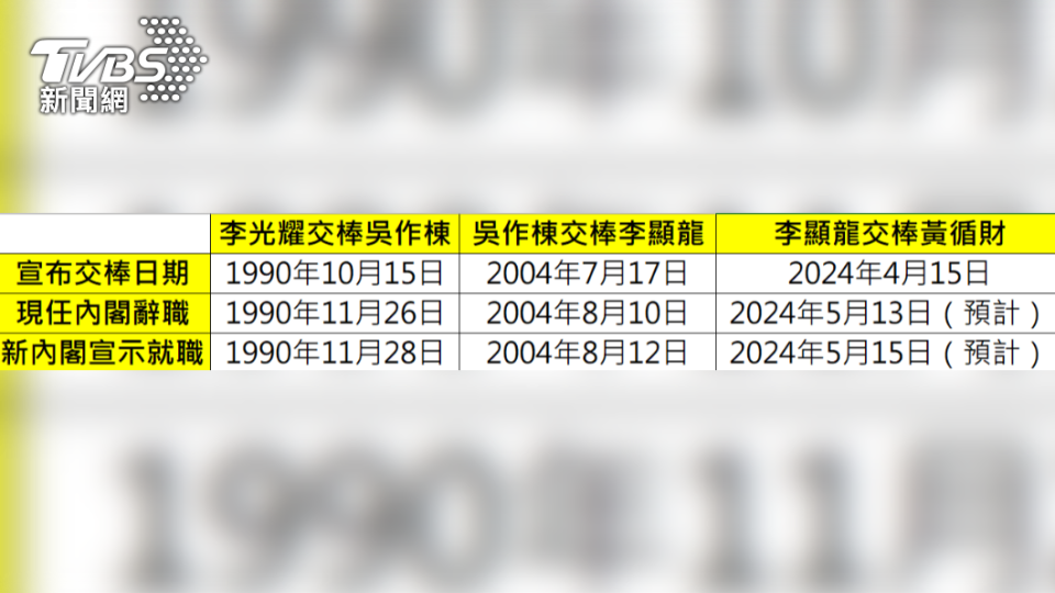 新加坡總理交接時間表。（圖／TVBS）