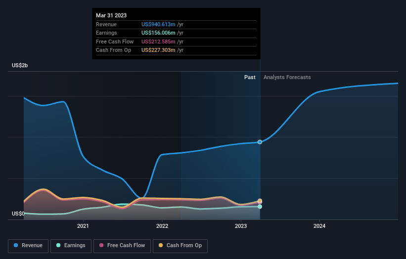 earnings-and-revenue-growth