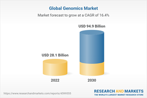 Global Genomics Market