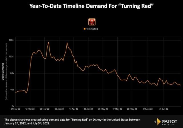 Turning Red (2022) Tickets & Showtimes