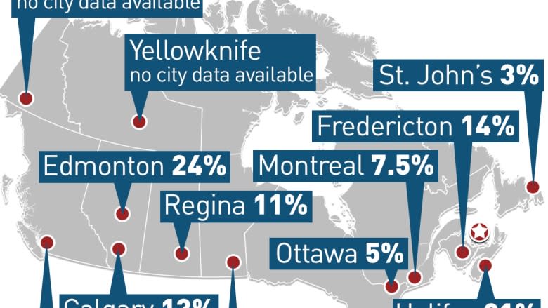 Vancouverites are good at recycling — just not when it comes to plastic bags