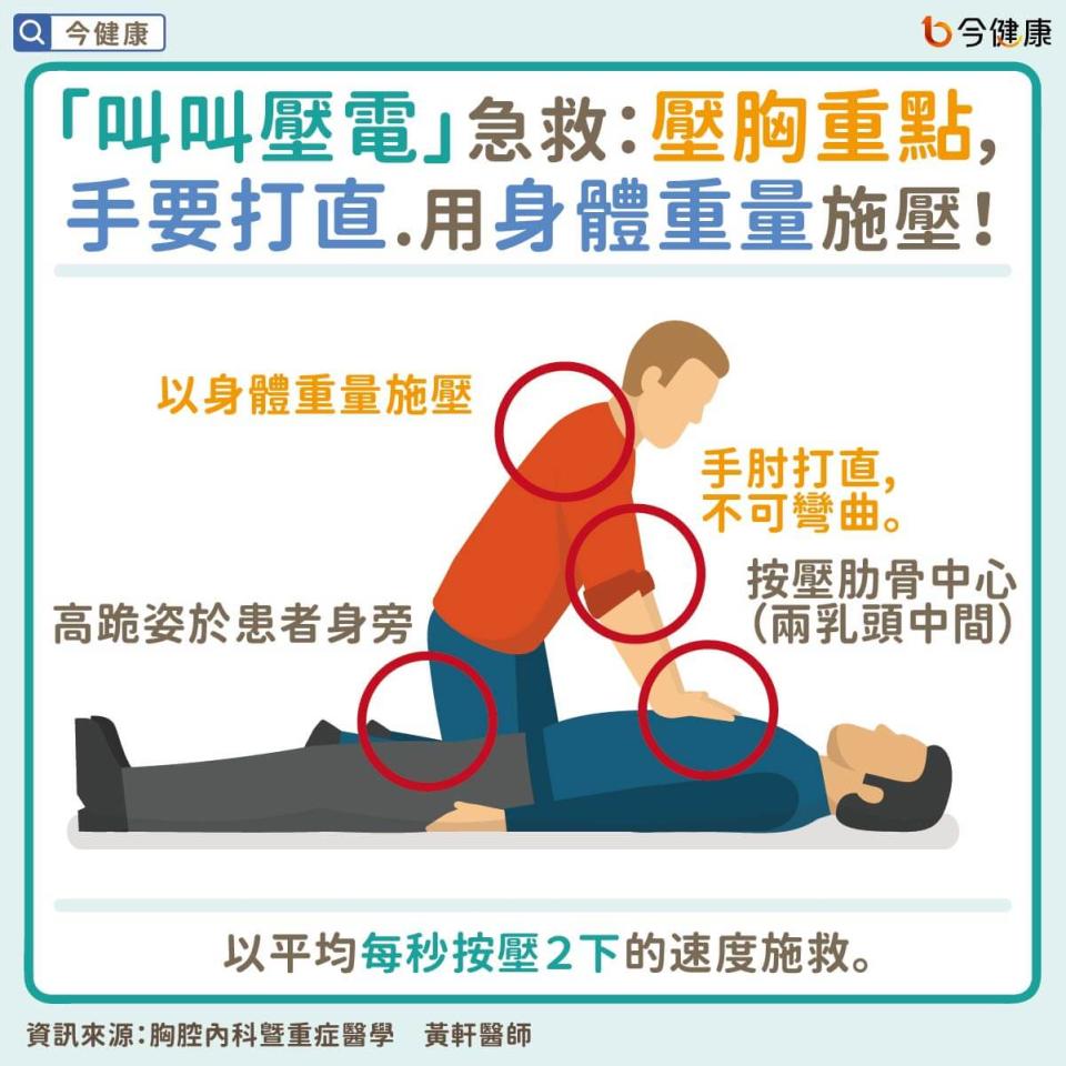 #黃軒 #急救 #叫叫壓電 #CPR #心肺復甦術 #AED #傻瓜電擊器 #搶救 #猝死 