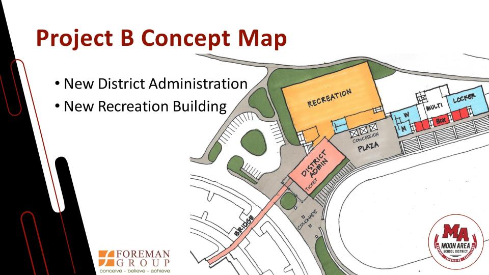 A conceptual sketch for Project B, a new administration building and "community center," at the Moon Area School District.