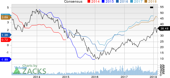 New Strong Buy Stocks for February 20th