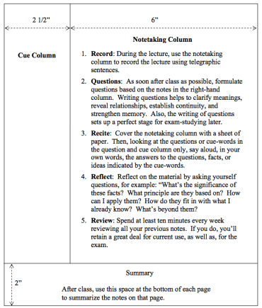 Cornell note-taking method