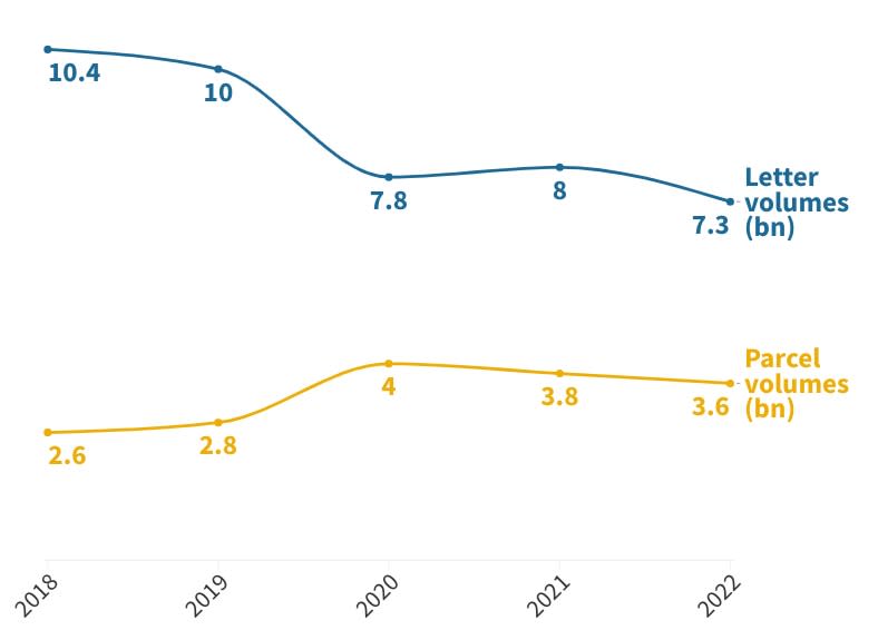 Data from Ofcom