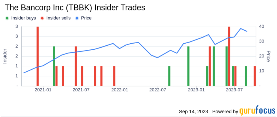 EVP & Head of Fintech Solutions, Ryan Harris, Sells 9,000 Shares of The Bancorp Inc (TBBK)