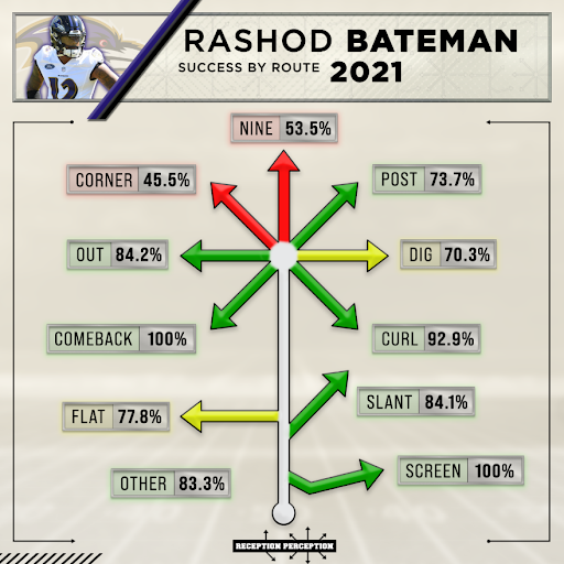 Ravens vs Buccaneers Fantasy Football Worksheet, Week 8