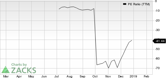 PPDAI Group Inc. Sponsored ADR PE Ratio (TTM)