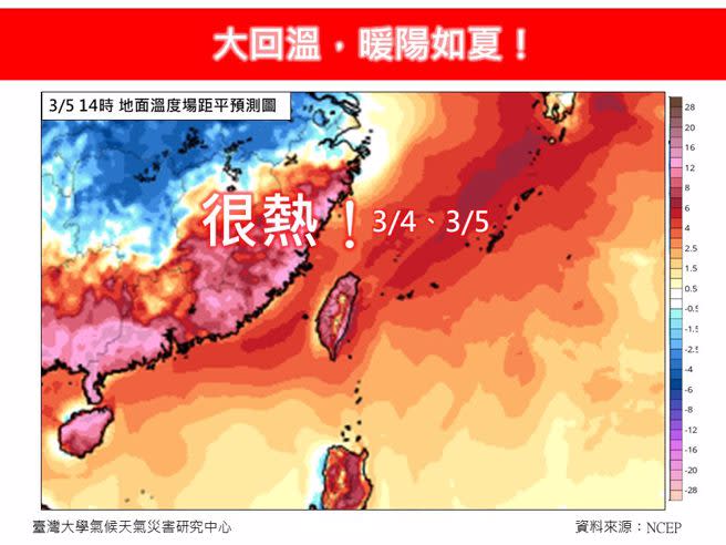 林得恩表示，明天、周二很熱，中南部局部高溫甚至有機會衝到33度以上。(翻攝林老師氣象站臉書)