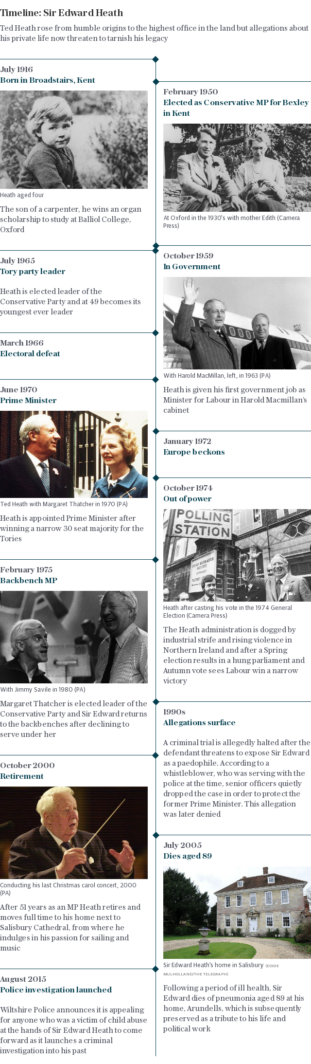 Timeline: Edward Heath