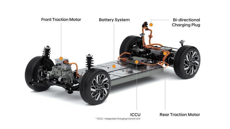 Hyundai’s new electric vehicle-focused modular platform Electric Global Modular Platform (E-GMP) is seen