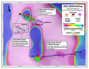 Close Up Plan View 2023 Drilling with Assays on 1VD Magnetics