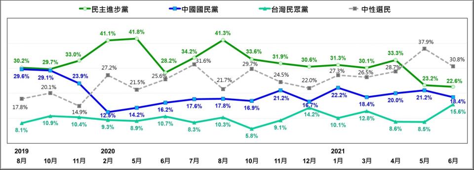 圖：台灣民意基金會提供