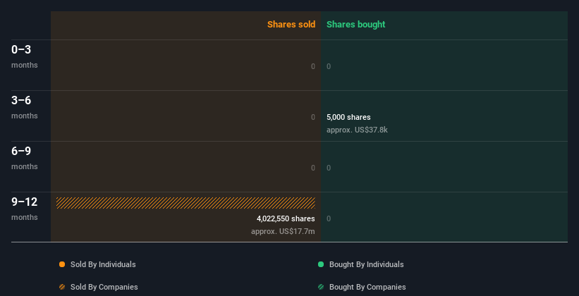 insider-trading-volume