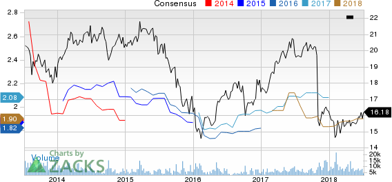 Top Ranked Value Stocks to Buy for July 6th