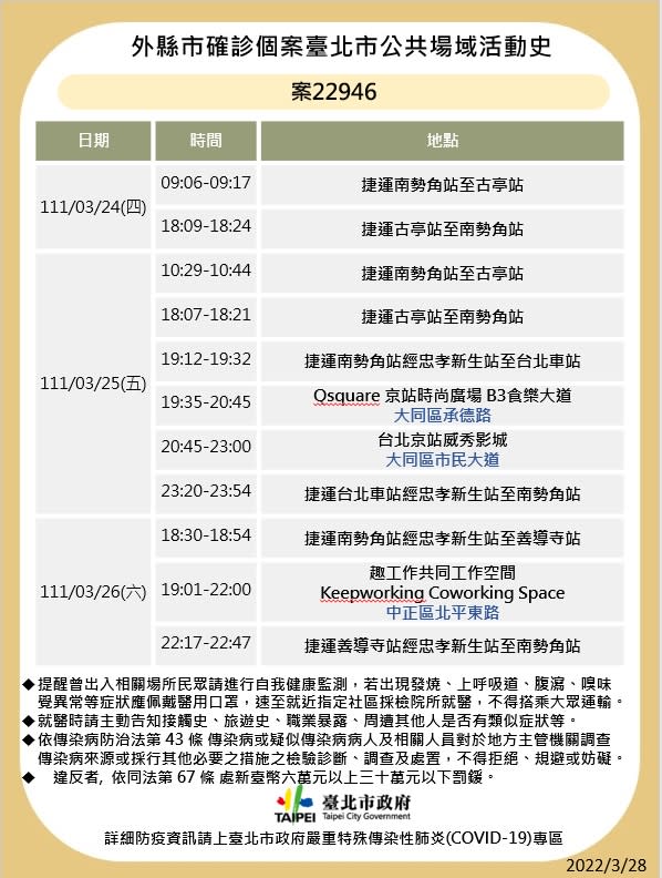 案22946外縣市確診個案台北公共場域活動史。2（圖／台北市政府）